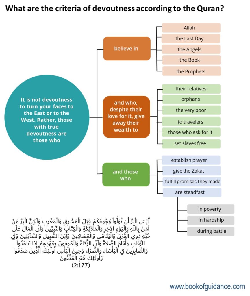 Devoutness (2:177)